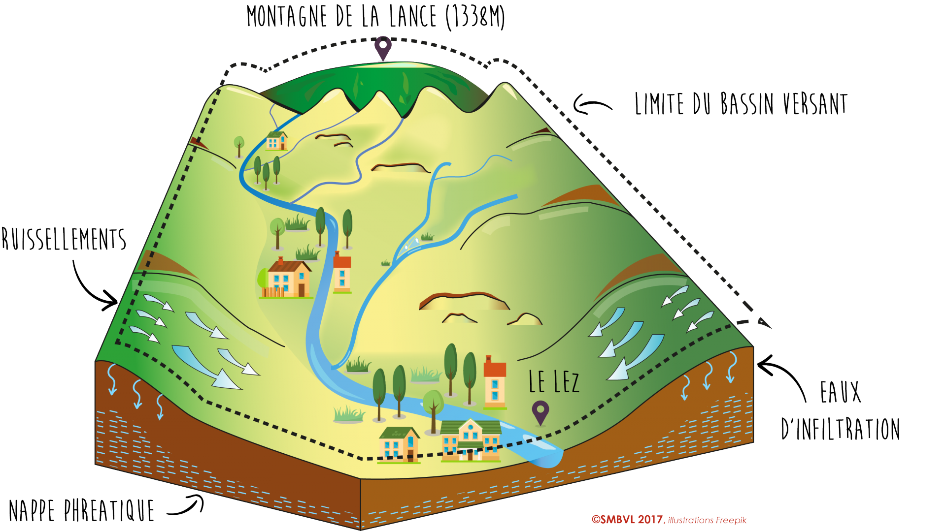 Le Bassin Versant Du Lez